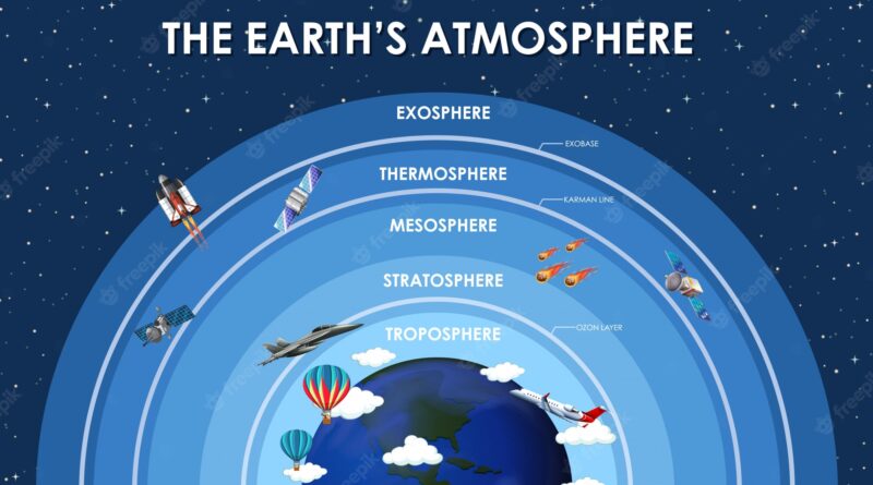 The Influence of the stratosphere specifically the lower stratosphere passage